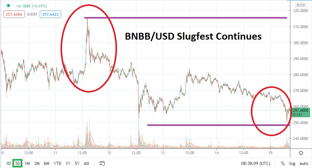 BNBB/USD BNBB/USD